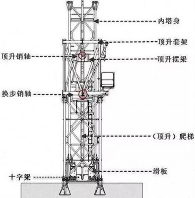 塔吊工安全会议（塔吊安全员安全会议内容）-图3