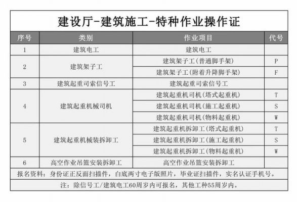 塔吊信号工考试如何报名（塔吊信号工报考条件）-图1