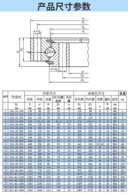 徐工塔吊专用回转支承品牌（徐工6013变频塔吊回转参数）