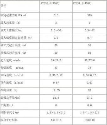 徐工1000塔吊（徐工塔吊参数）-图3