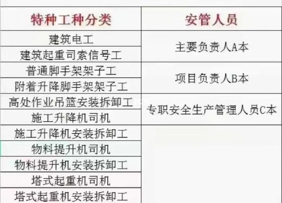 塔吊信号工证都考些什么啊（塔吊信号工证考试内容）-图1