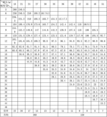 徐工6013平头塔吊标准节多重（徐工6015平头塔吊载荷表）-图3