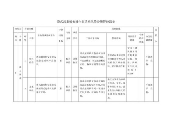 塔吊司机岗位风险分析（塔吊风险管控措施）-图1