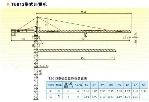 徐工5011塔吊价格（徐工5011塔吊图纸）-图3