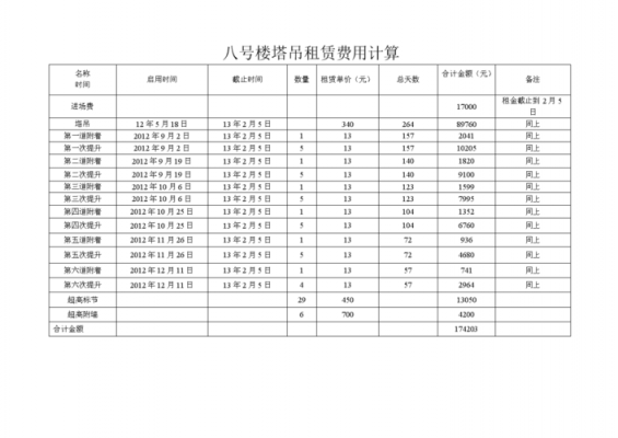 租赁的塔吊还需要安拆费（塔吊安拆费怎么套定额）-图3