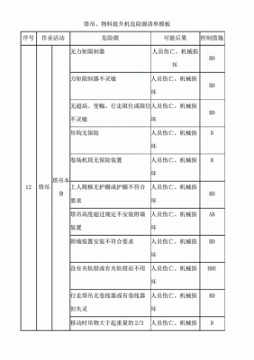 塔吊安拆危险源辨识（塔吊拆除危险源辨识）-图2