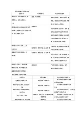 塔吊安拆危险源辨识（塔吊拆除危险源辨识）-图3