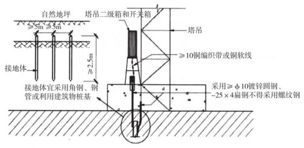 徐工塔吊防雷接地标准做法（工地塔吊防雷接地图）-图3