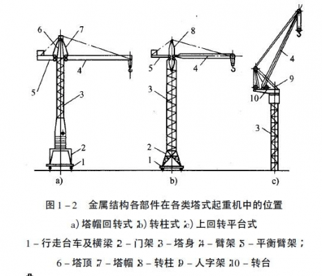 塔吊支撑梁的安拆技术（塔吊梁图）-图3