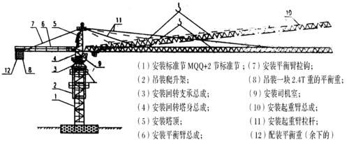 塔吊安拆图纸图片大全（塔吊拆装图片）-图3