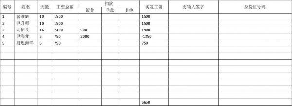 塔吊安拆人员工资标准（塔吊安拆工多少钱一月）-图2