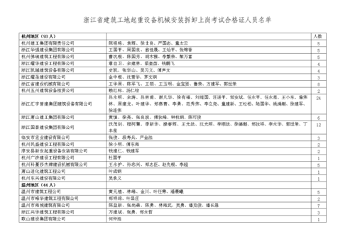 塔吊安拆人员证件在哪取证（塔吊安拆资质办理需要什么资料）-图1