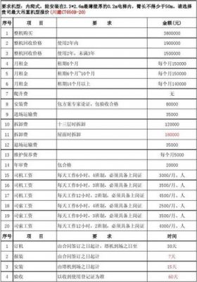 塔吊进出场和安拆费的区别（塔吊进出场和安拆费的区别是什么）-图1