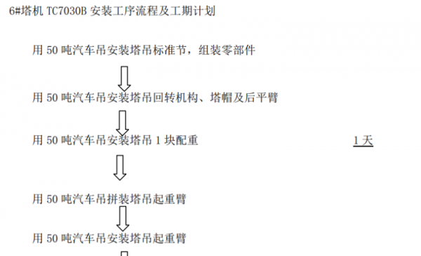 塔吊安拆方案流程图解视频（塔吊安拆方案流程图解视频讲解）-图2