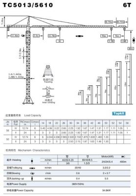 63徐工塔吊标准节尺寸（徐工6015塔吊独立高度）-图3