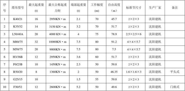 63徐工塔吊标准节尺寸（徐工6015塔吊独立高度）-图2