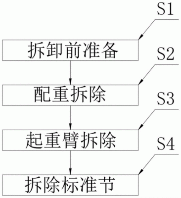 拆塔吊该怎么拆（拆塔吊该怎么拆图解）-图3