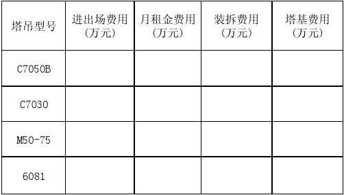 塔吊提前拆塔费用（塔吊拆除费用）-图3