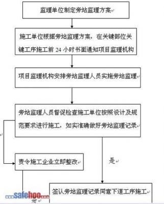 塔吊安拆的技术要求有哪些（塔吊安拆流程图）-图1