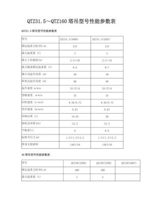 徐工出场塔吊型号及参数（徐工塔吊怎么操作方法）-图2