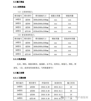 塔吊安拆全过程记录表格（塔吊安拆专项施工方案）-图2