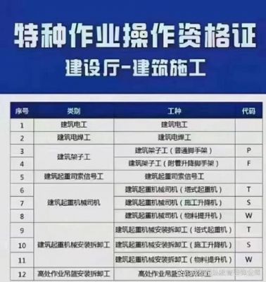 邯郸塔吊信号工证在哪里报名考试（河北塔吊信号工培训学校）-图3